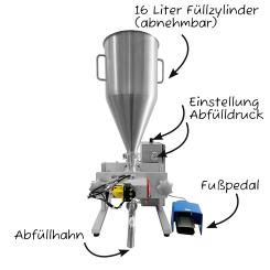 Abfüllmaschine Unifill für Speiseeis und Flüssigprodukte 